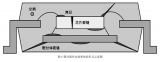 <b class='flag-5'>国内外</b>塑封器件声扫试验标准现状及问题