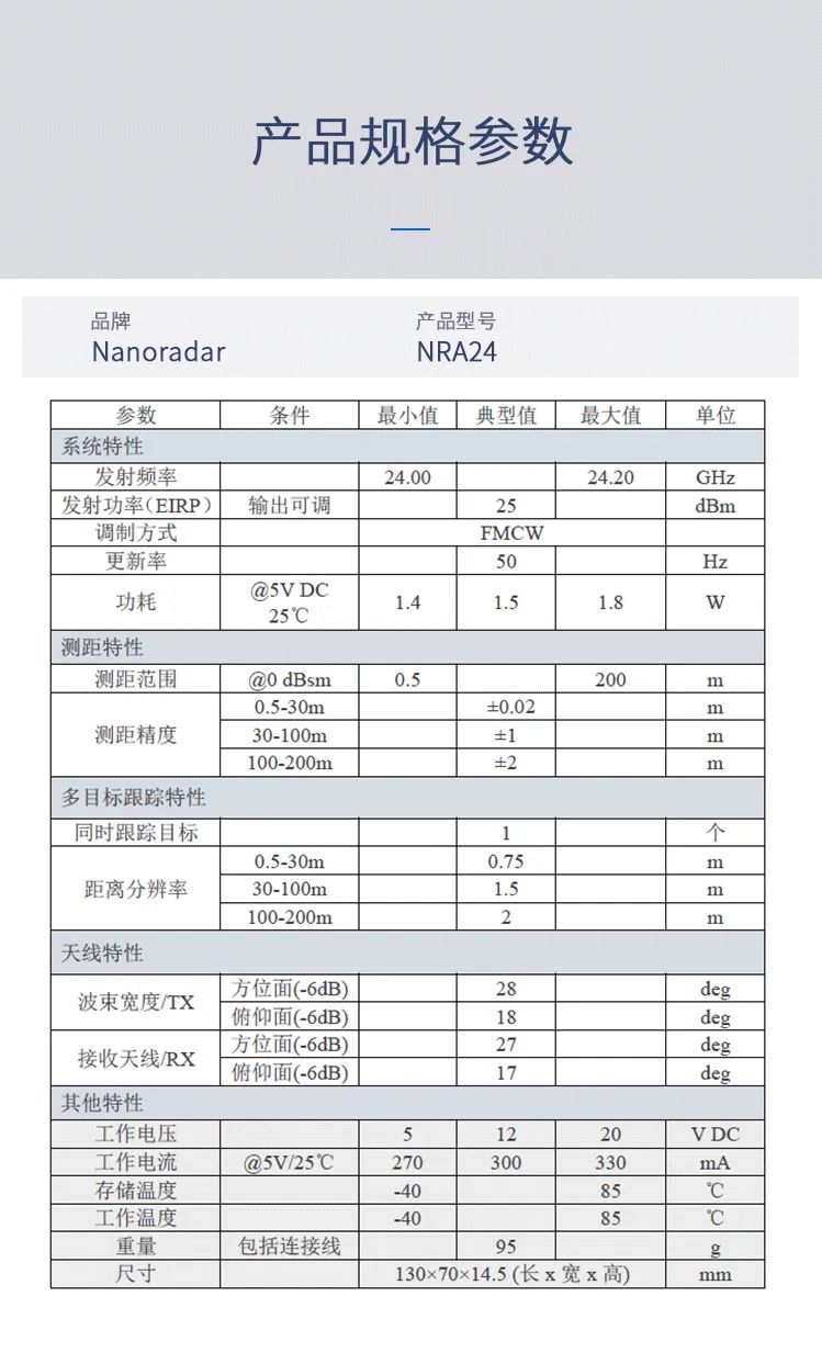 毫米波雷达