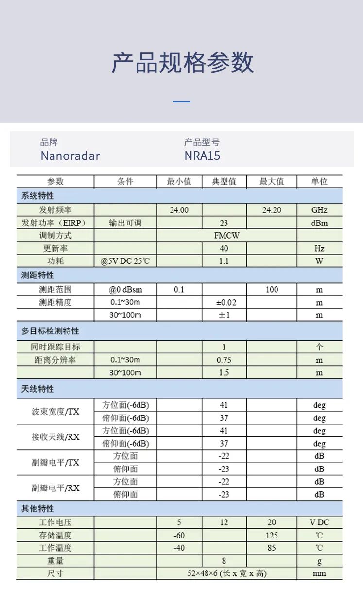 毫米波雷达