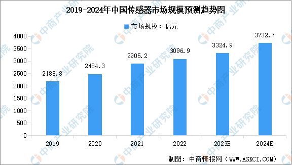 參與2024慕尼黑上海電子展傳感器展區(qū)，探秘行業(yè)新一代發(fā)展！