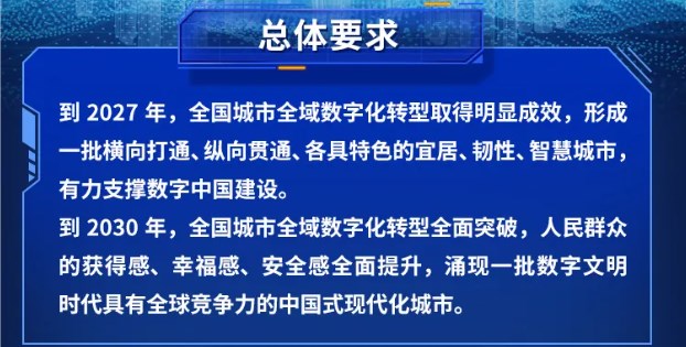 一图看懂《关于深化智慧城市发展 推进城市全域数字化转型的指导意见》