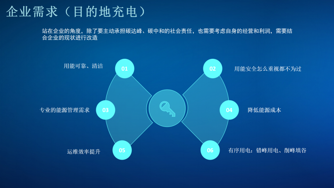 &quot;智慧互聯，有序充電&quot;-安科瑞多場景充電解決方案