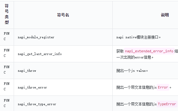 鸿蒙开发接口公共事件与通知：【FFI能力(Node-API)】