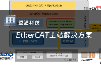 精准控制，无缝集成：EC-Master与LxWin的EtherCAT主站解决方案