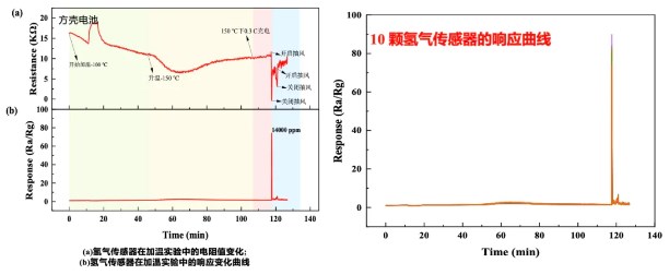 氢气传感器