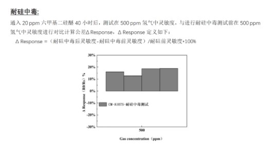 氢气传感器