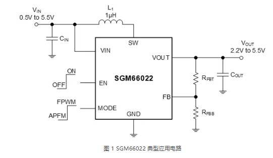 圣邦微推出一款帶直通模式的高功率密度升壓轉換器SGM66022