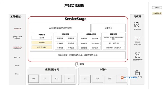 华为云应用管理和运维平台ServiceStage全新上线