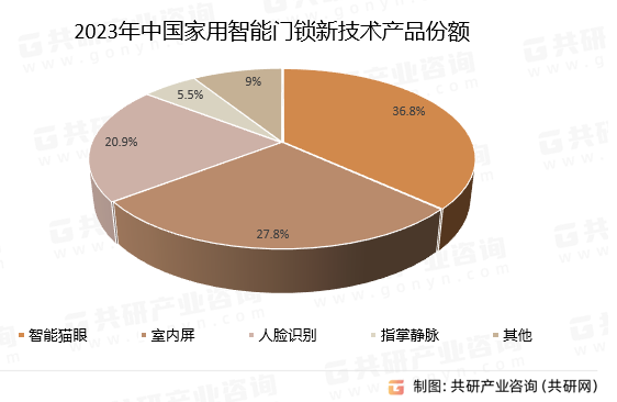 入門級指紋密碼智能鎖方案簡析以及適用芯片SSD210介紹