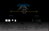 517<b class='flag-5'>生態(tài)</b>合作<b class='flag-5'>伙伴</b><b class='flag-5'>大會(huì)</b>，河北移動(dòng)攜手華為<b class='flag-5'>創(chuàng)新</b>推出云無線服務(wù)套餐