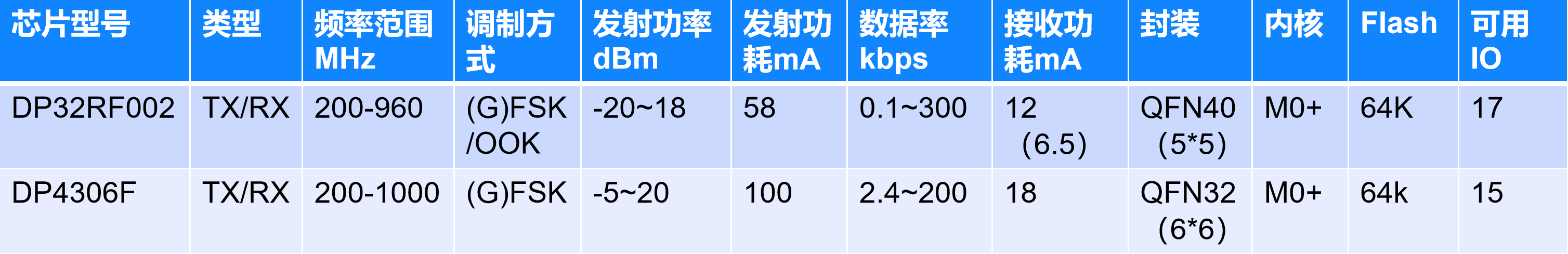 物联网