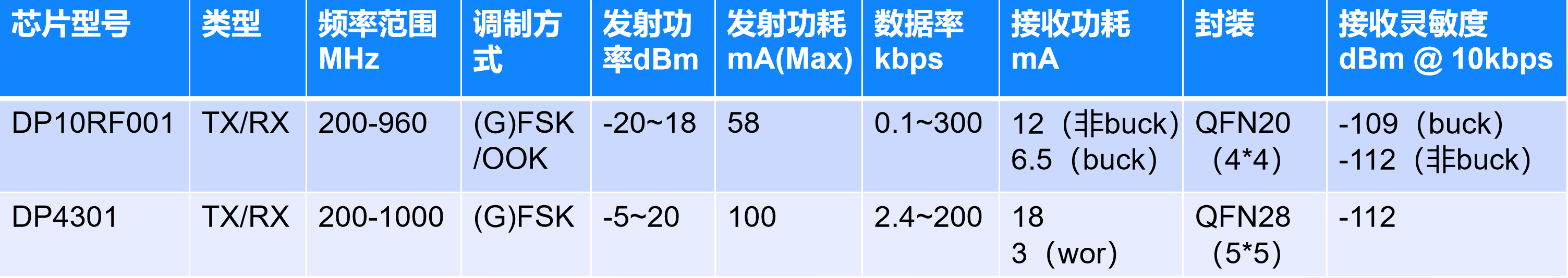 物联网