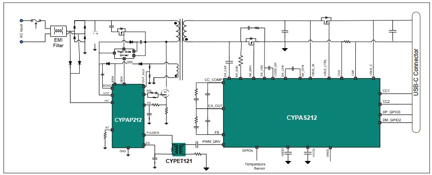 140 <b class='flag-5'>W</b>超高功率密度USB-<b class='flag-5'>C</b> EPR<b class='flag-5'>适配器</b>，采用ZVS反激式转换器和PFC +混合反激式控制器