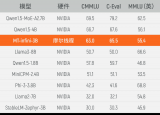 摩尔线程与无问芯穹宣布完成基于GPU千卡集群的3B规模大模型实训