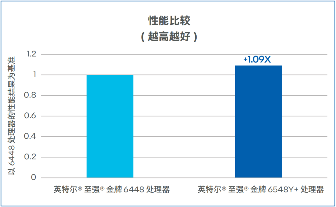 英特尔