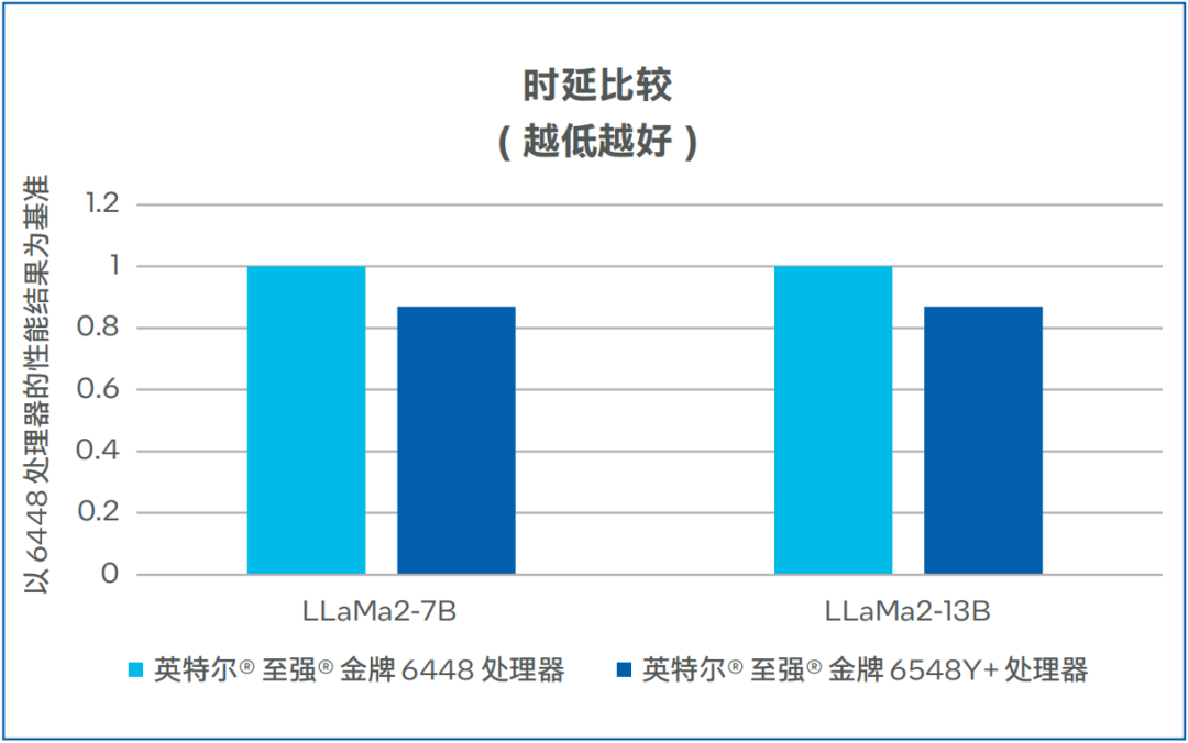 英特尔