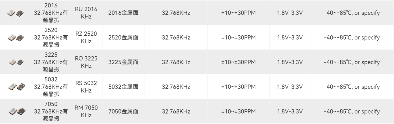 您認為您今天使用了多少<b class='flag-5'>人工智能</b>？