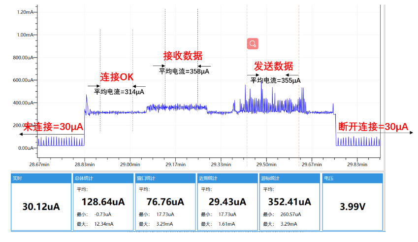 WiFi藍牙模塊廠家?guī)懔私馑{牙模塊功率的等級