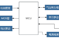 基于MCU、<b class='flag-5'>顯示</b>驅動、<b class='flag-5'>充電</b>管理、電流檢測的電子煙<b class='flag-5'>方案</b>