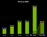 <b class='flag-5'>英偉</b><b class='flag-5'>達</b>：<b class='flag-5'>NVIDIA</b>目標不是<b class='flag-5'>AI</b><b class='flag-5'>芯片</b>，而是<b class='flag-5'>AI</b>工廠