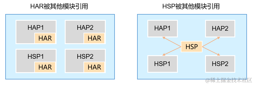 鴻蒙應用<b class='flag-5'>模型</b>：【Ability Kit】簡介