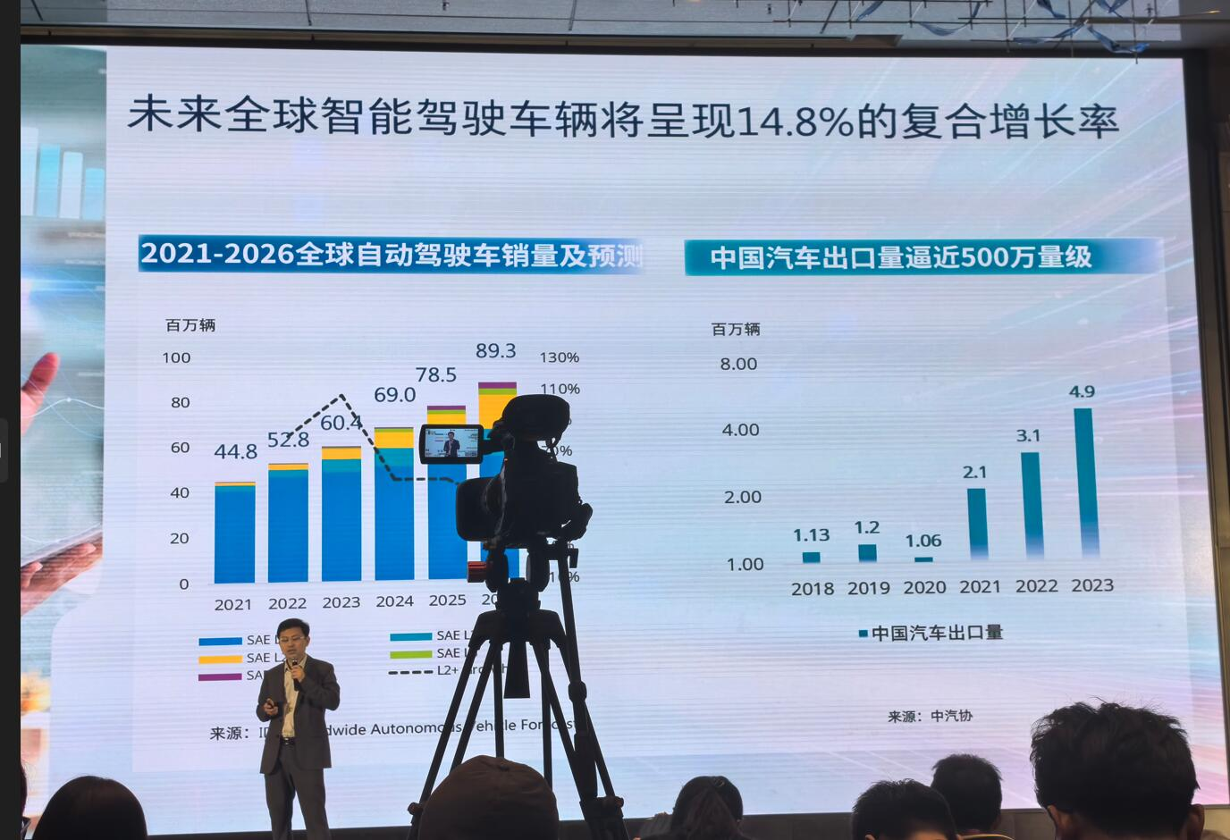 未来三年全球智驾市场14.8%增长率！特斯拉和华为入局，落地难点如何破解？