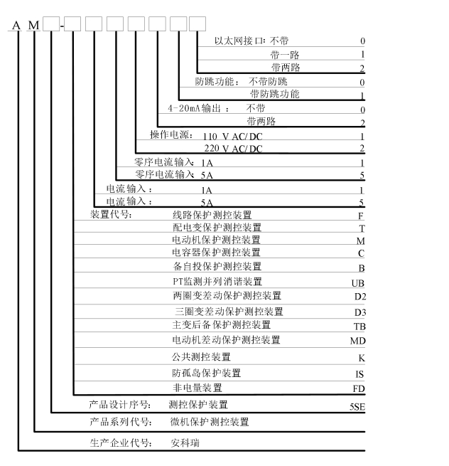 安科瑞