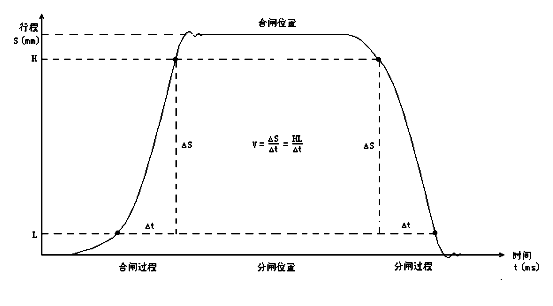 高壓開關測試儀面板介紹——每日了解電力知識