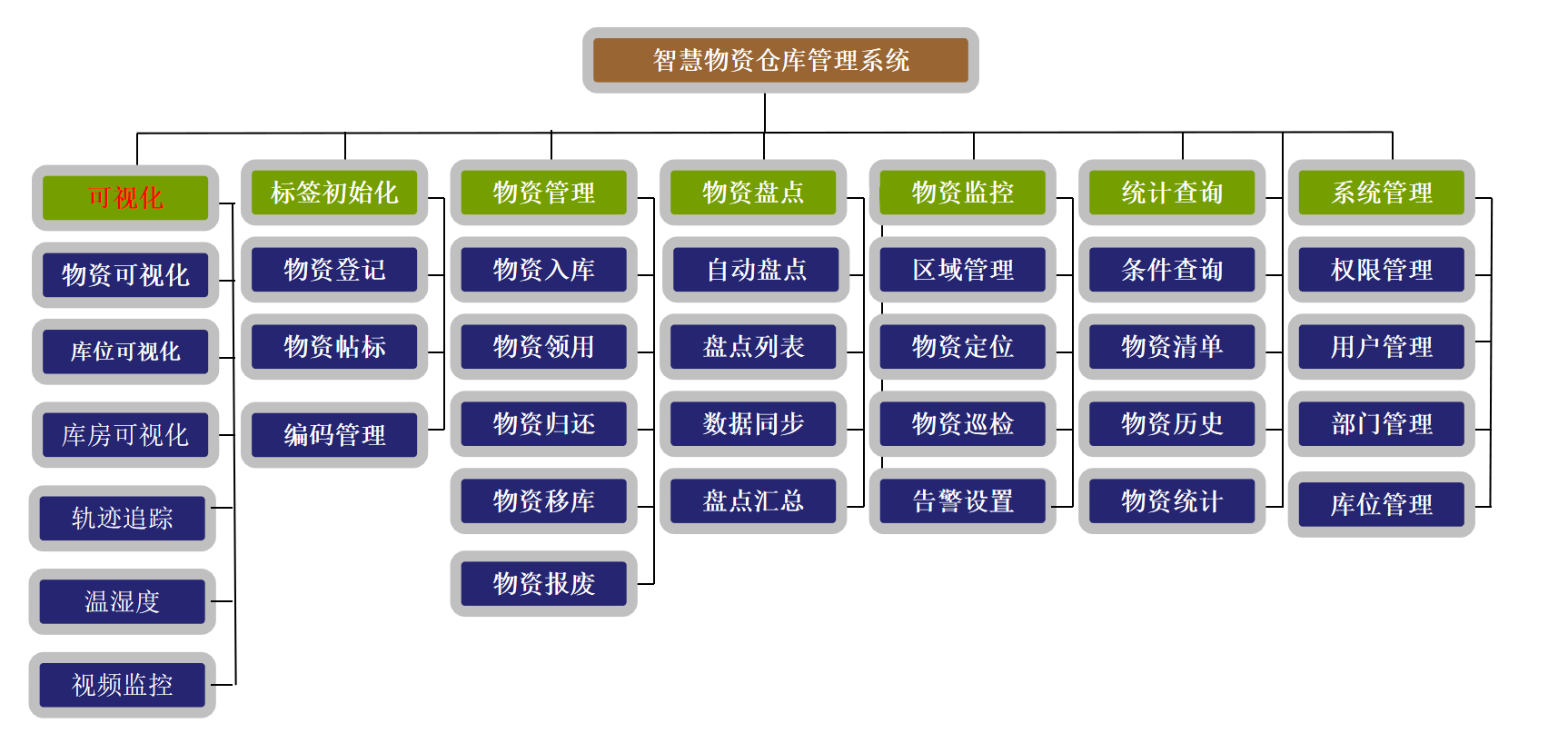 民兵<b class='flag-5'>裝備</b>倉庫<b class='flag-5'>管理</b><b class='flag-5'>系統(tǒng)</b>|構(gòu)建<b class='flag-5'>裝備</b>倉庫<b class='flag-5'>管理</b>“四化”新模式