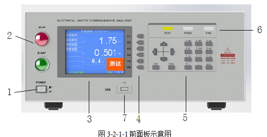 高壓開關柜安規綜合測試系統的面板介紹——每日了解電力知識