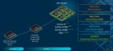 新的Armv9 CPU技术加速AI在移动设备等领域的发展