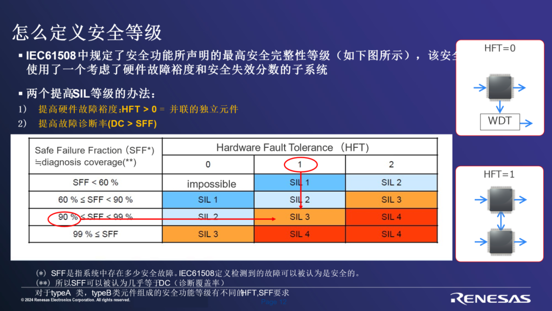 半导体