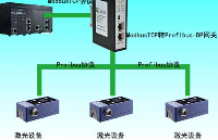 基恩士PLC与ModbusTCP转Profibus网关实现与激光设备的高效连接
