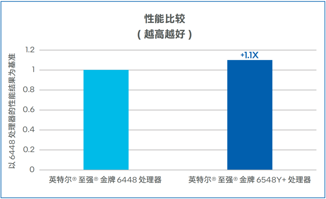 英特尔