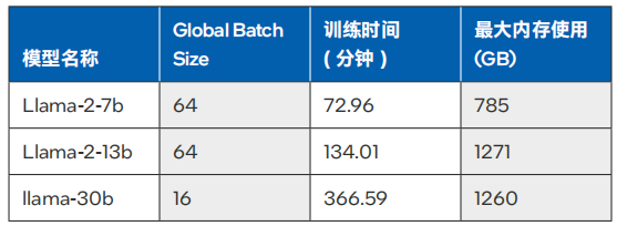 英特尔