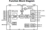 <b class='flag-5'>国产</b><b class='flag-5'>模数转换器</b>替代AD7193应<b class='flag-5'>用于</b>流量测量