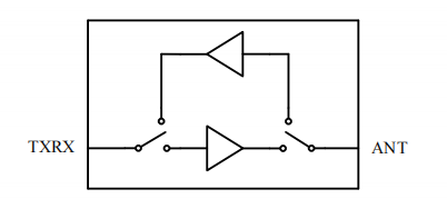 AT2401C是一款2.4GHz Zigbee 射頻前端芯片 功率放大器(PA) 智能家居工業(yè)自動化