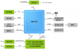 立功科技基于恒玄科技BES2600WM推出了WB100無線互聯智能面板方案