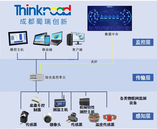 断路器