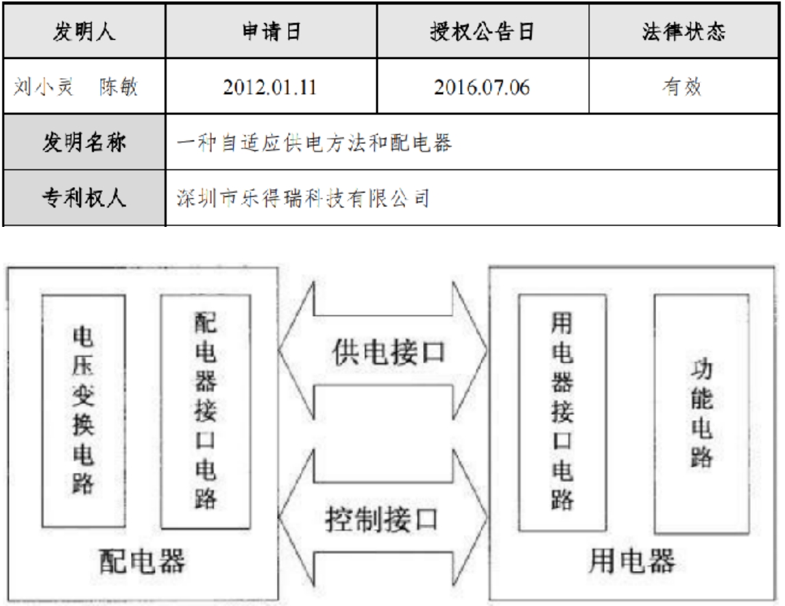 LDR6500一拖二快充线方案