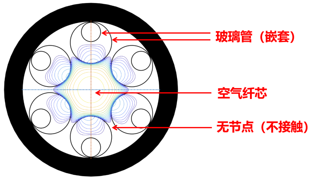 光纤通信