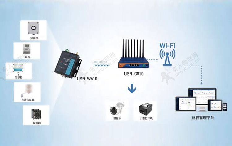 WiFi串口服務器與工業路由器：局域網應用的協同之力