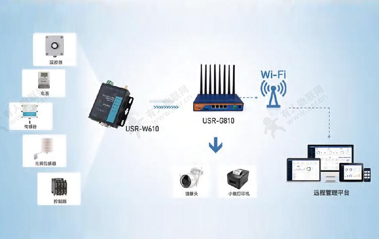 WiFi<b class='flag-5'>串口服務(wù)器</b>與工業(yè)路由<b class='flag-5'>器</b>：局域網(wǎng)應(yīng)用的協(xié)同之力