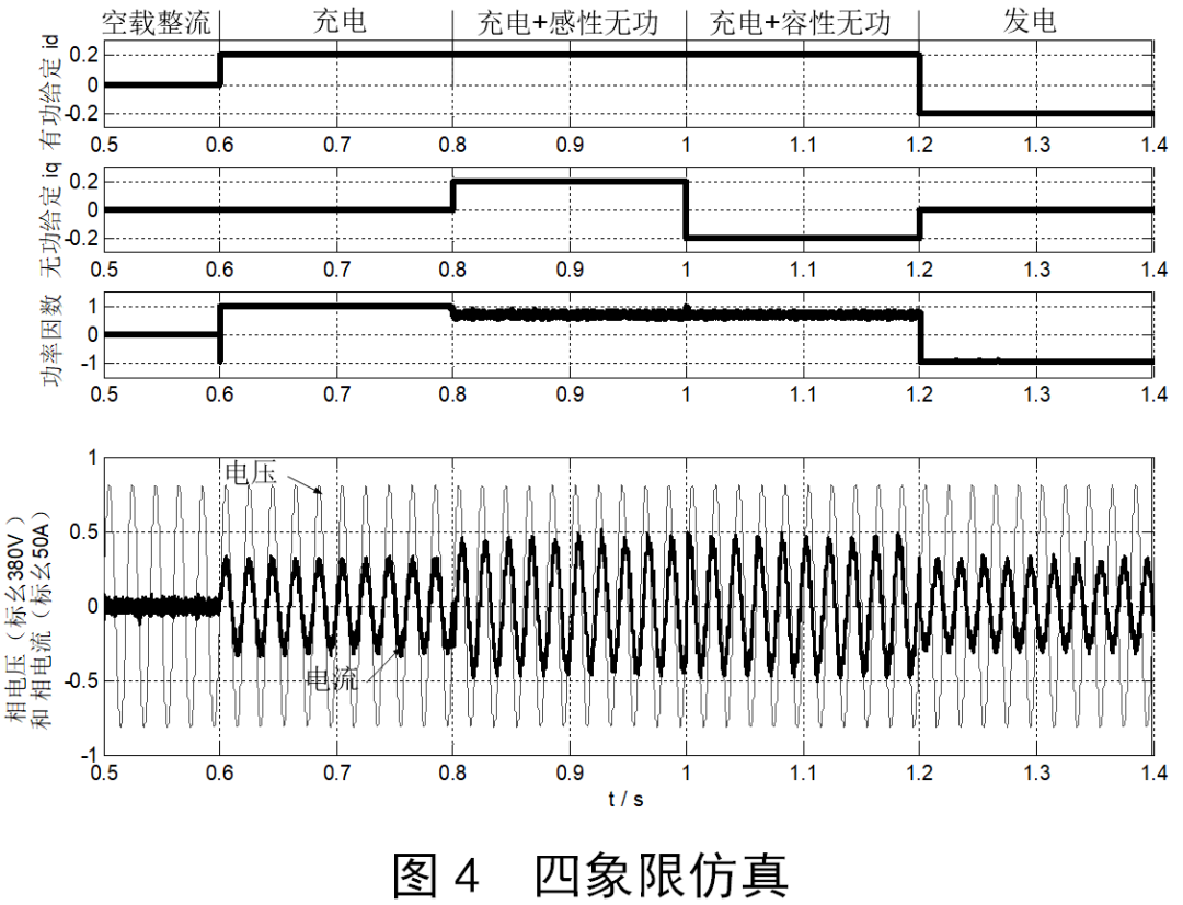 无功补偿