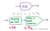 ADC的SNR指标 ADC的工作过程介绍