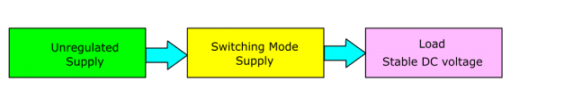 降壓轉換器的主要原理，本降壓轉換器電路圖
