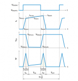 SiC MOSFET：通过波形的线性近似分割来计算损耗的方法