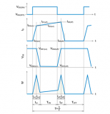 SiC MOSFET：通過波形的線性<b class='flag-5'>近似</b>分割來計算損耗的方法