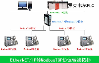EthernetiP轉modbusTCP網關在加氫催化中的應用