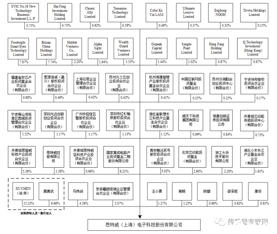 图像传感器